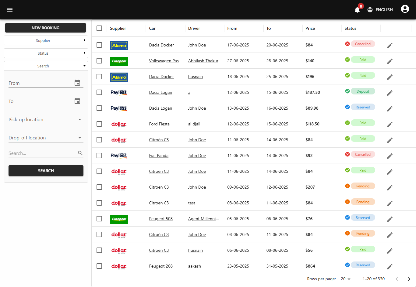 Admin Panel Dashboard