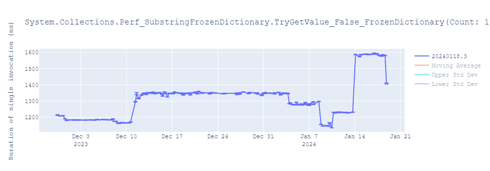 graph