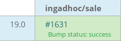 Pull request status dashboard