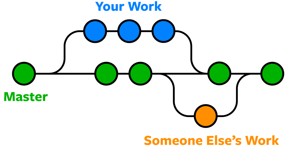 Workflow Example