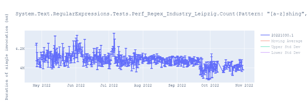 graph