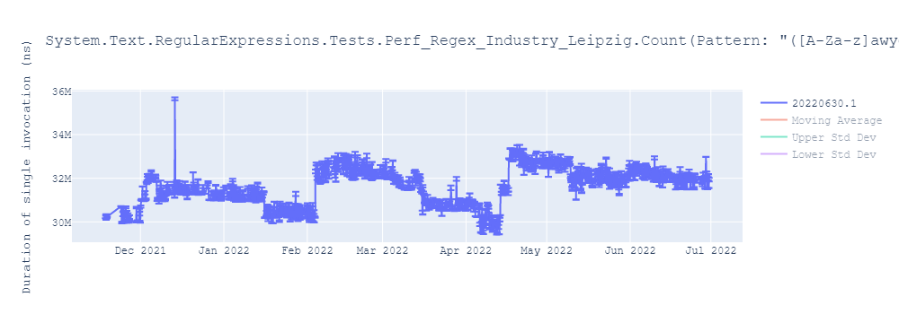 graph