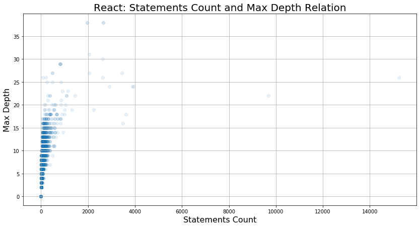 KISS output's visualization