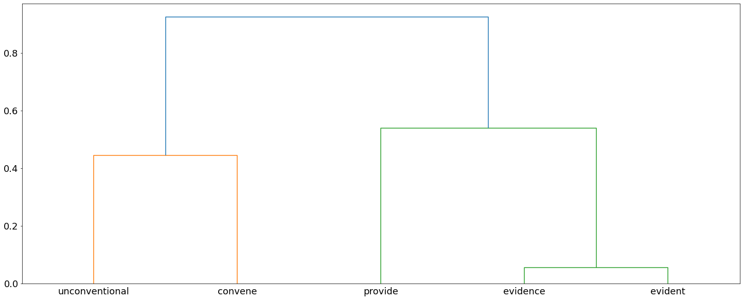 nTreeClus simple example using DT support