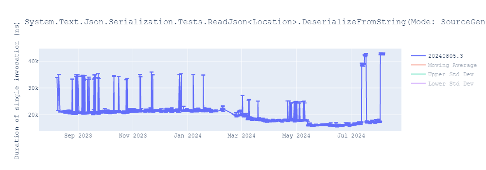 graph