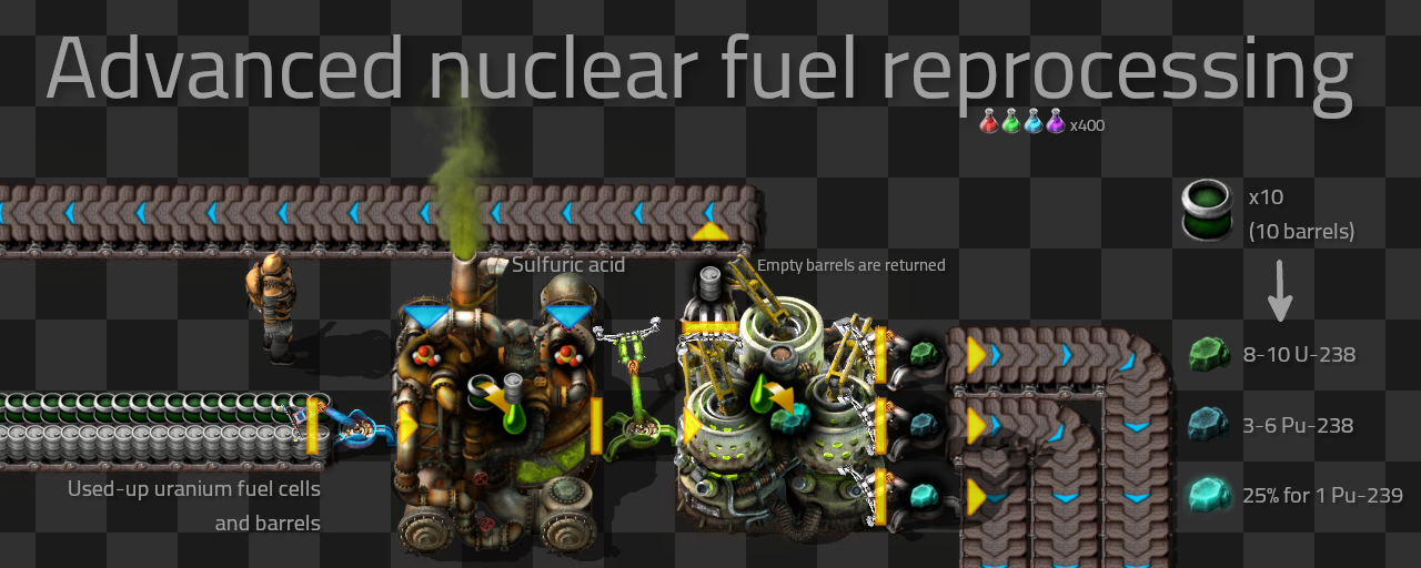 Advanced nuclear fuel reprocessing overview