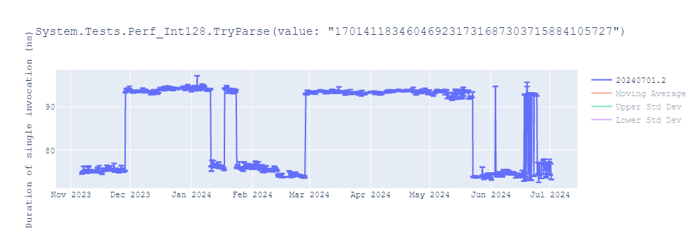 graph