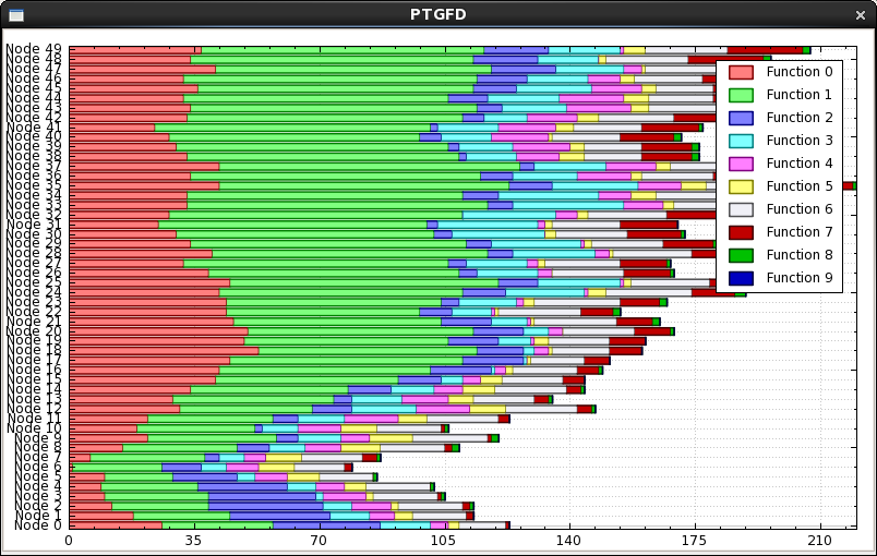 ptgf_barchart