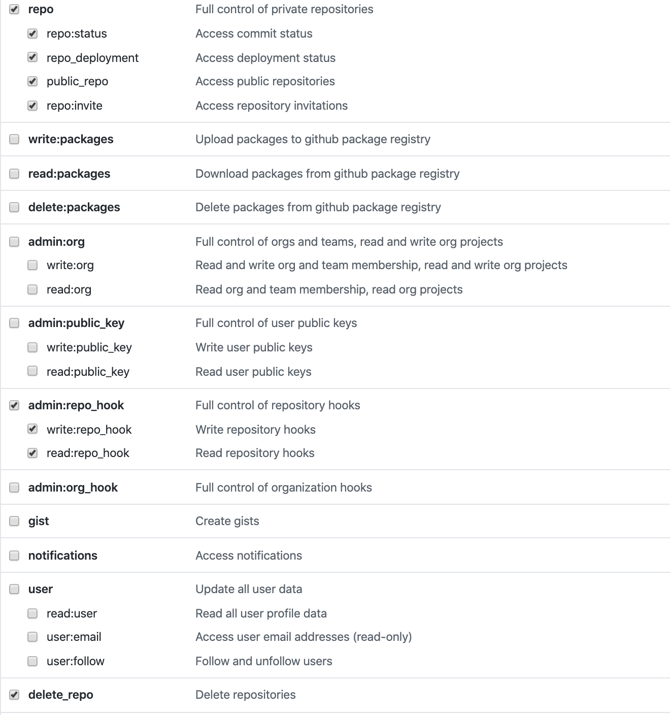 personal access token configurations