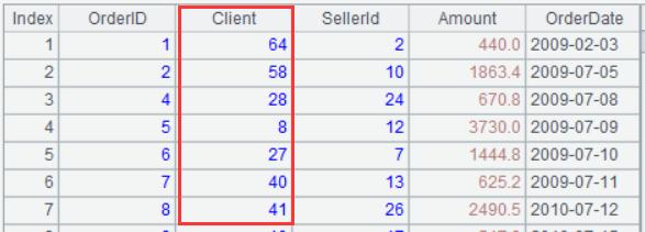 Sequence numberization of SPL · SPLWare/esProc Wiki · GitHub