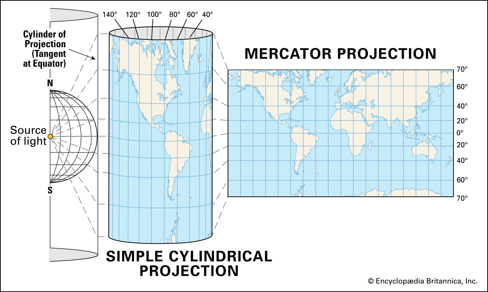 Mercator Projection