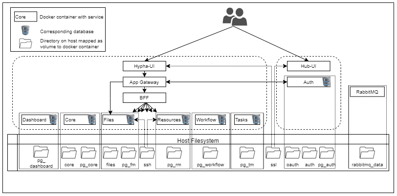 All in one installation scheme