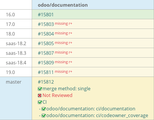 Pull request status dashboard