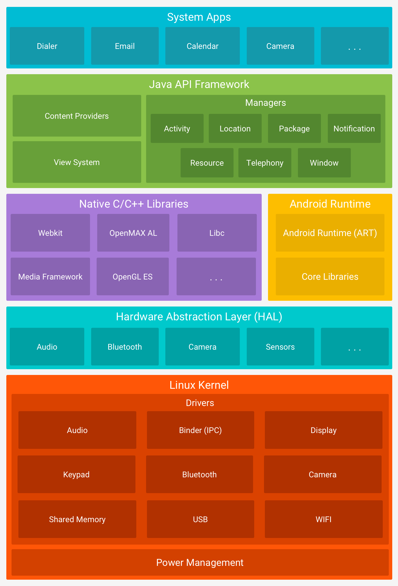 Android Interview Questions