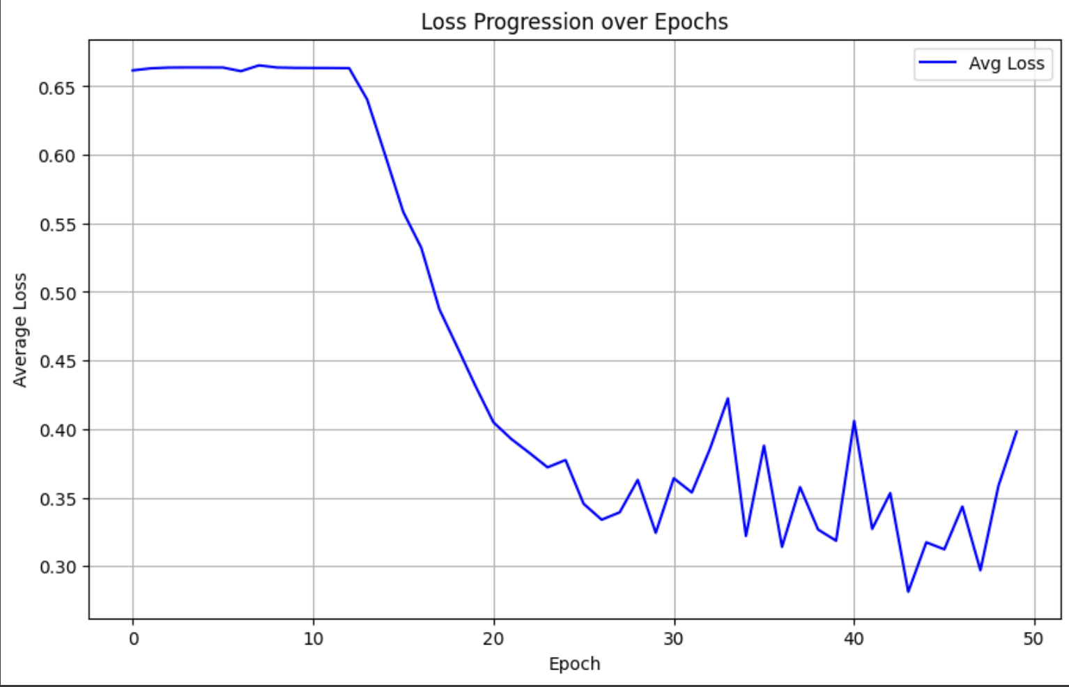 loss curve