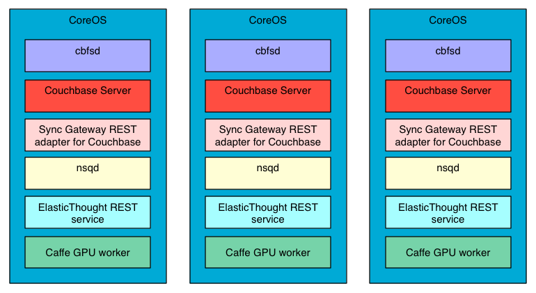 ElasticThought Deployment