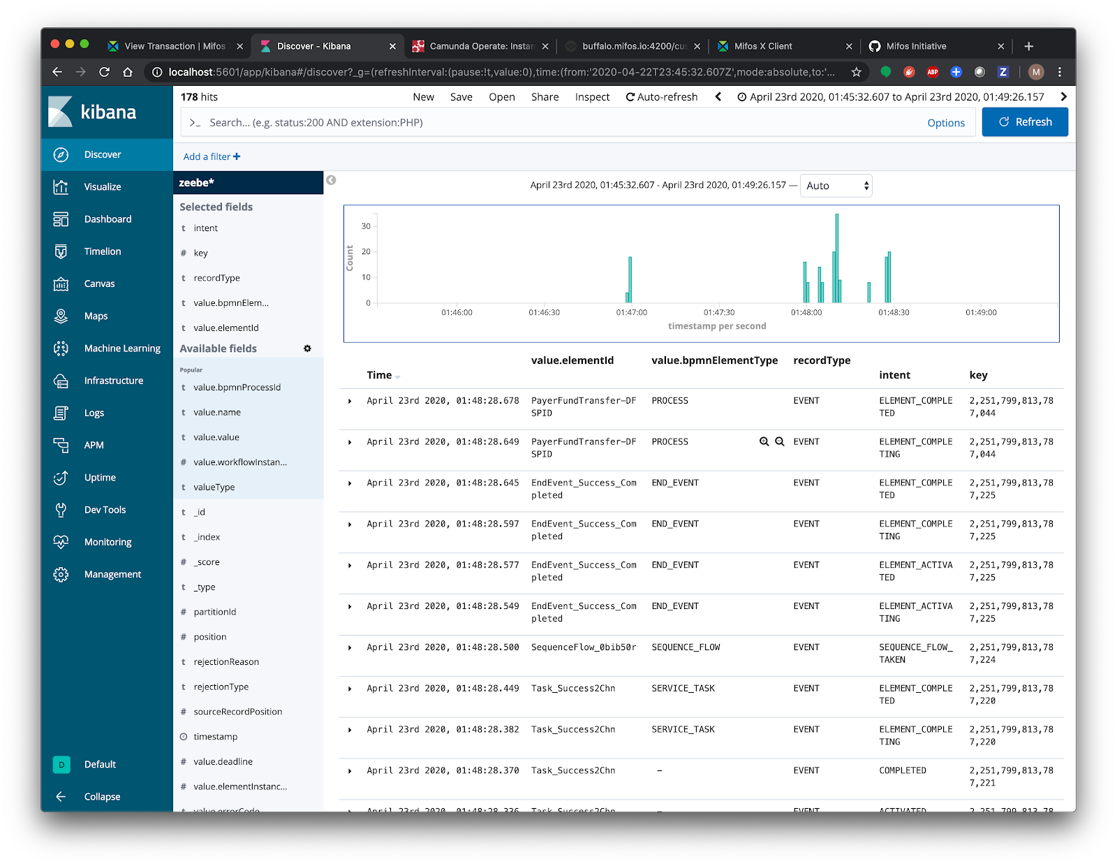 Transaction details on Kibana