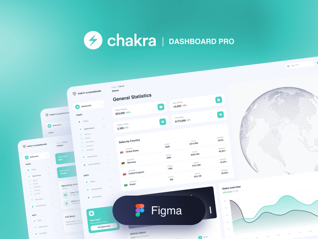 Purity PRO Figma Chakra Dashboard