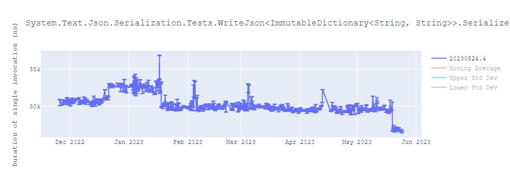 graph