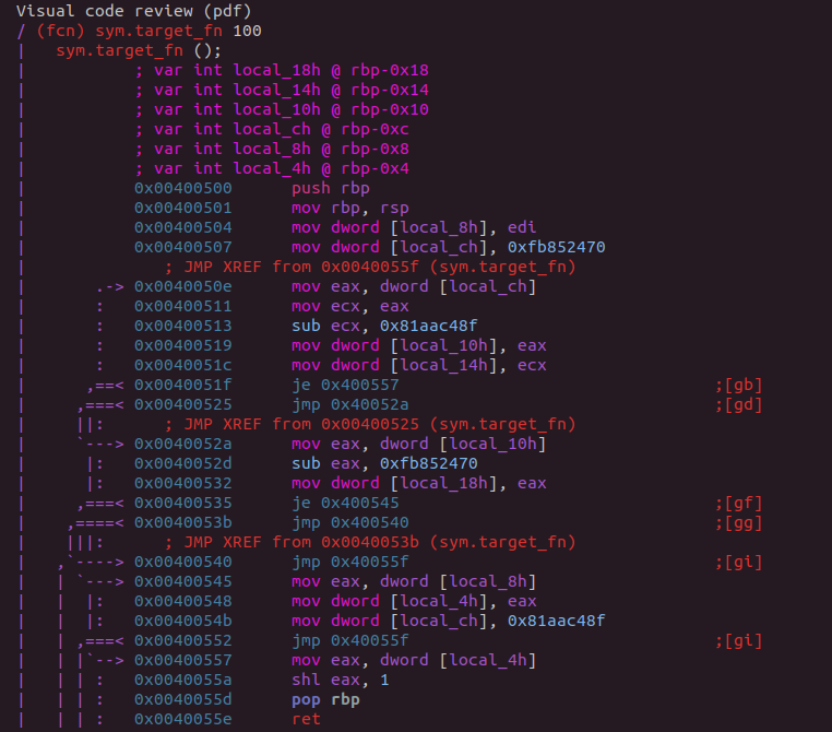 Test function after OLLVM control flow flattening obfuscation