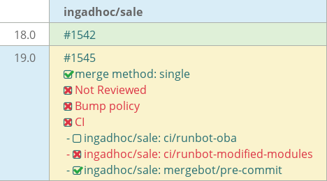 Pull request status dashboard