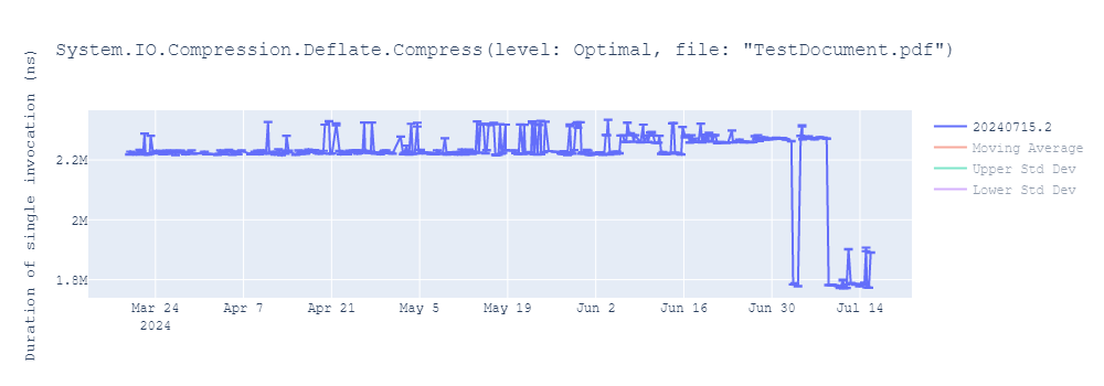 graph