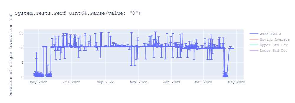 graph