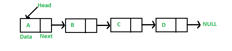 Big(o) Linked List