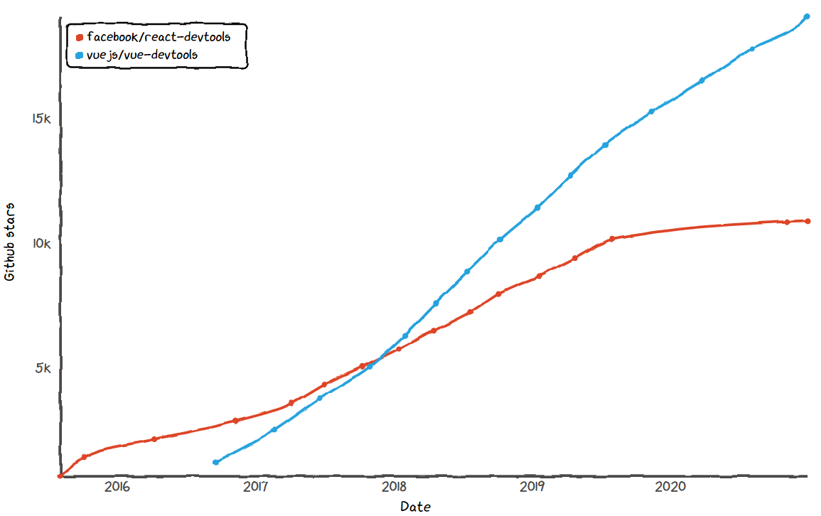 star-history.t9t.io-devtools