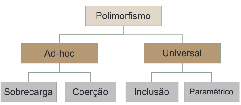 polimorfismo