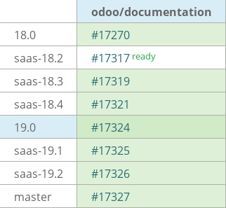 Pull request status dashboard