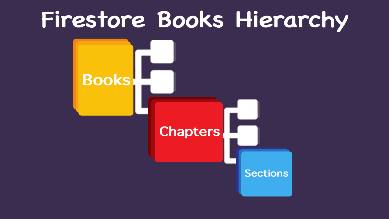 Firestore Hierarchy