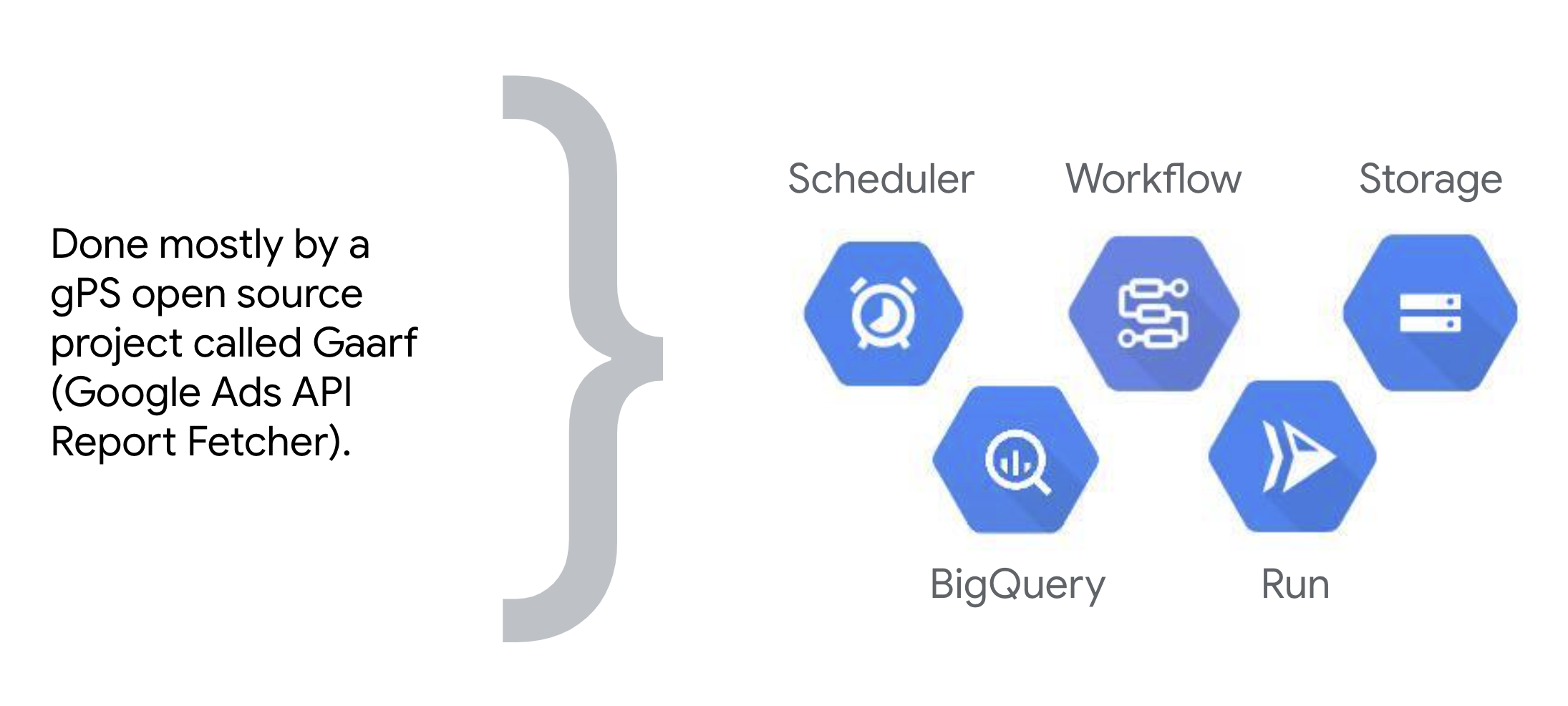 What Google Cloud components are deployed automatically