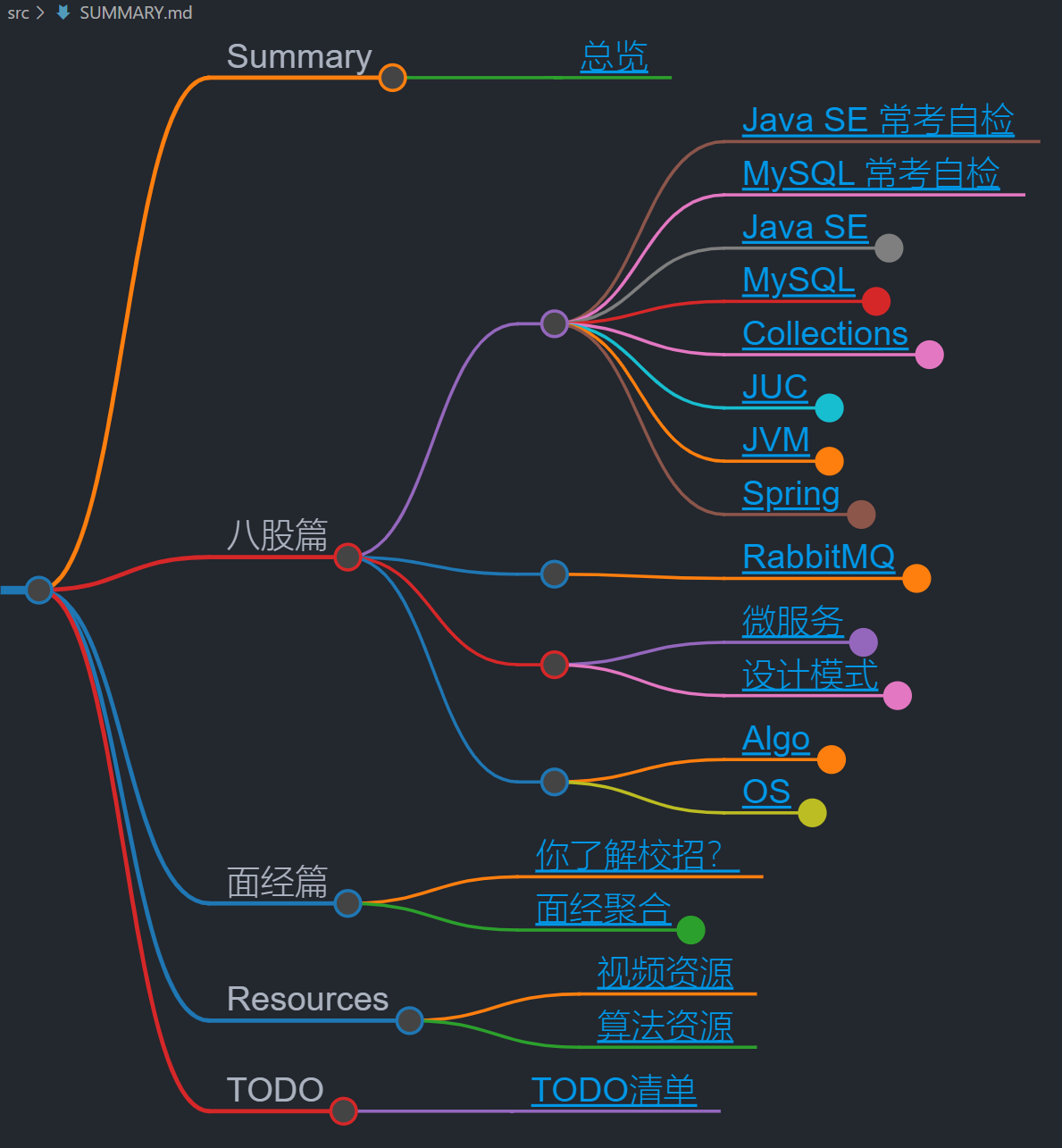 站点地图