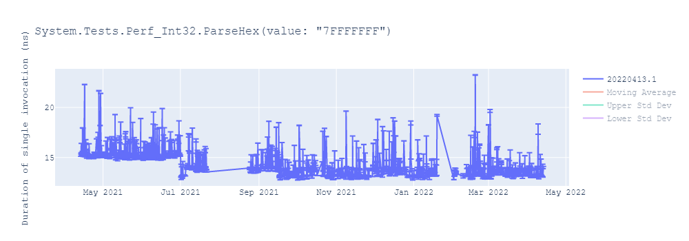 graph