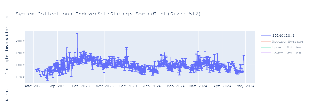 graph