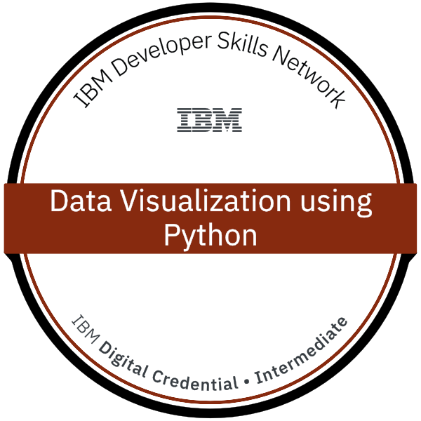 Data Visualization Using Python