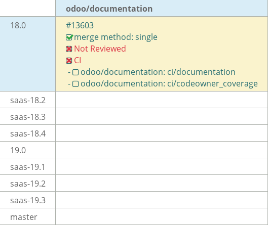 Pull request status dashboard
