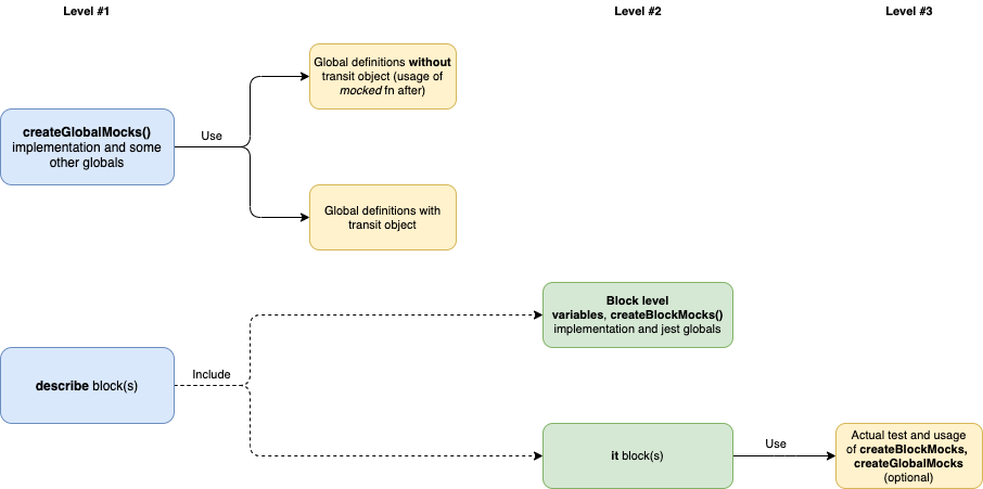 Test File Structure