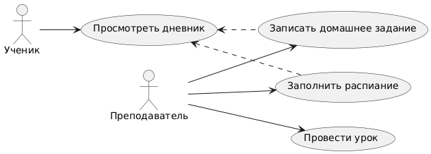 UML USECASE