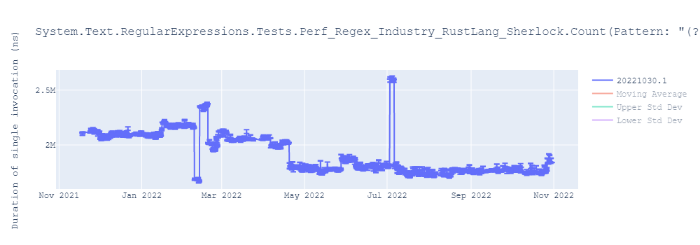 graph