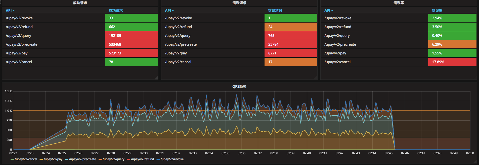 grafana