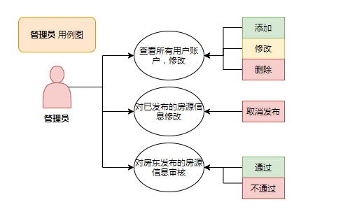 输入图片说明