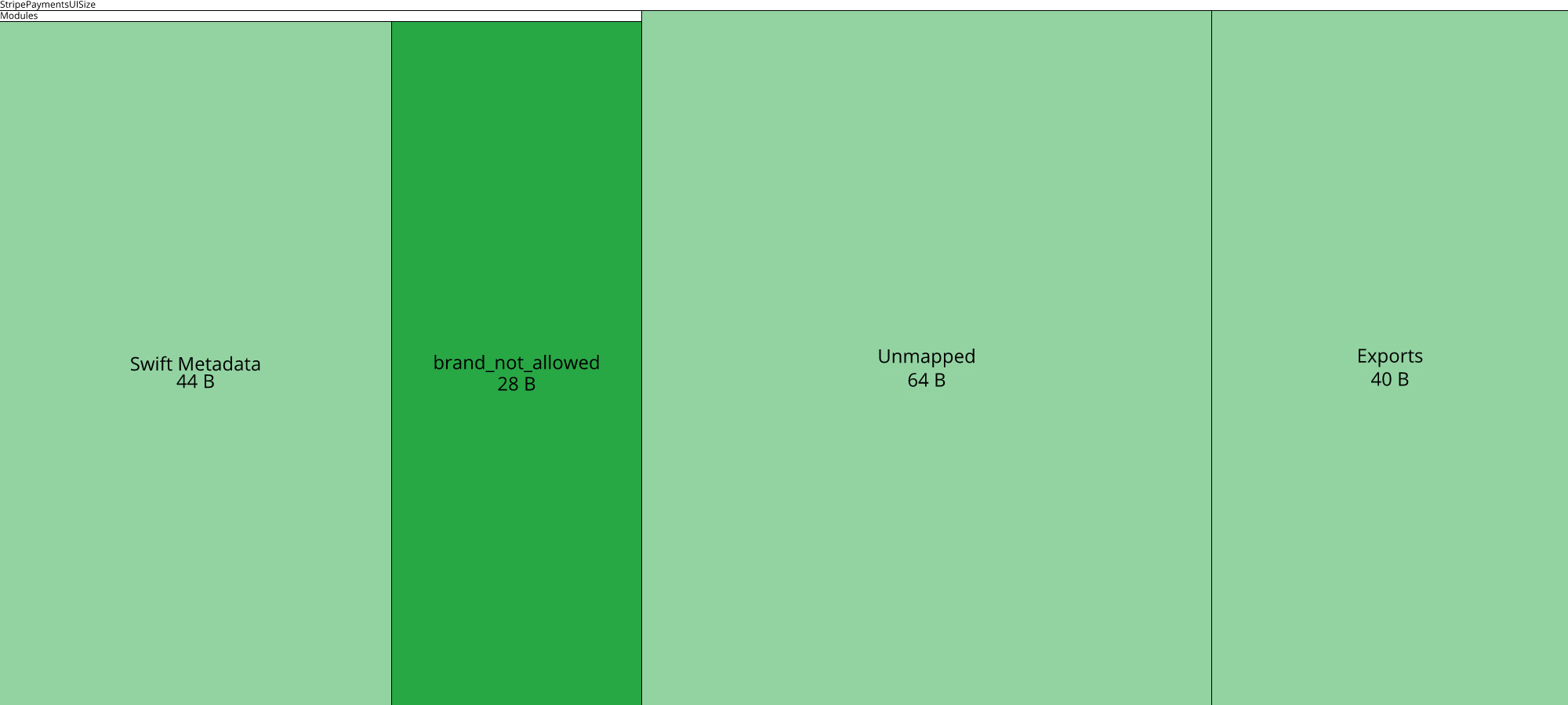 Image of diff