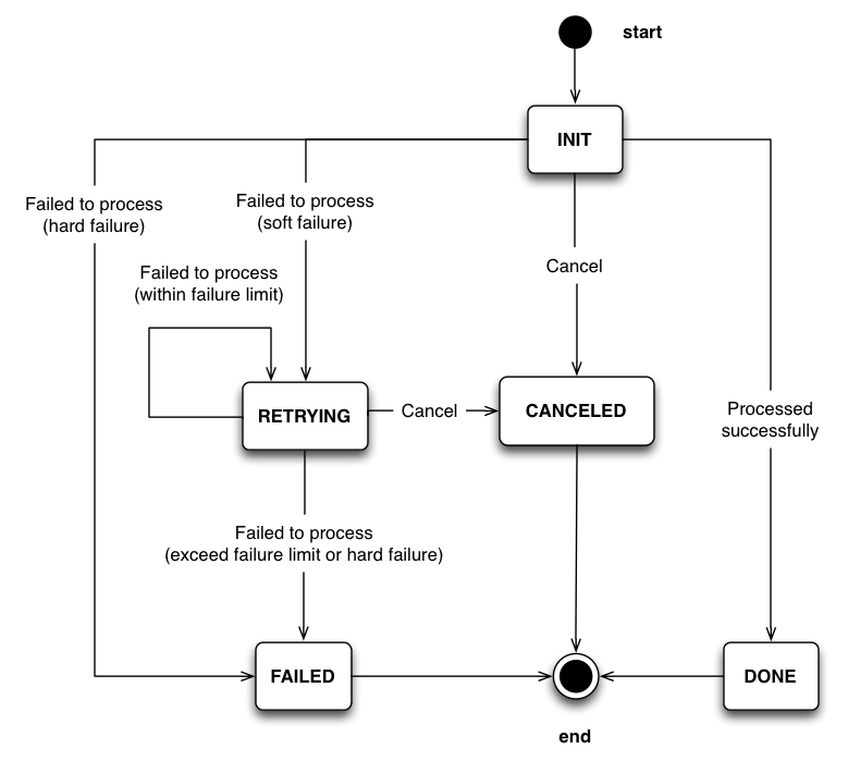 billy_transaction_state_diagram_rev2