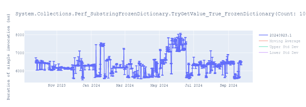 graph