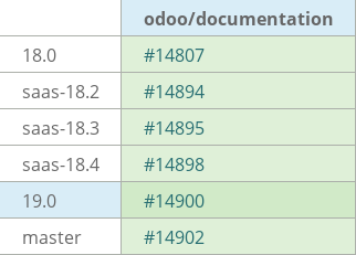 Pull request status dashboard