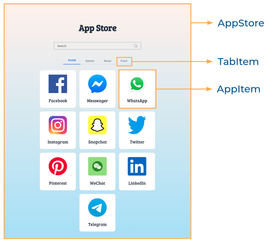 app store component structure breakdown