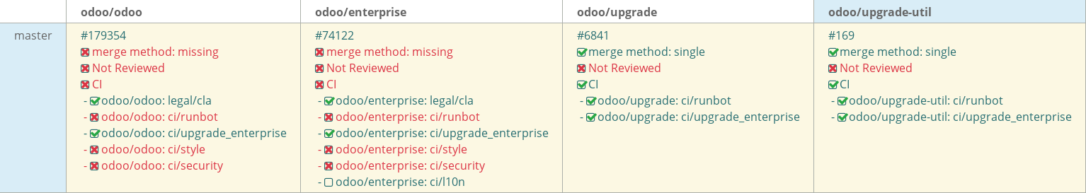 Pull request status dashboard