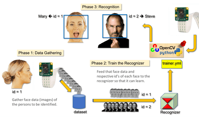 Block Diagram